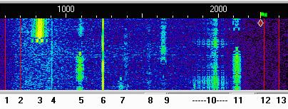 Find a Signal Look for vertical streams Click on a