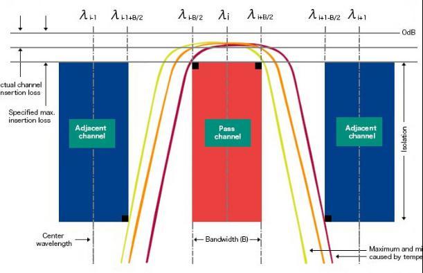 The following diagram illustrates the most important parameters, following the "red box model", in accordance with ITU.