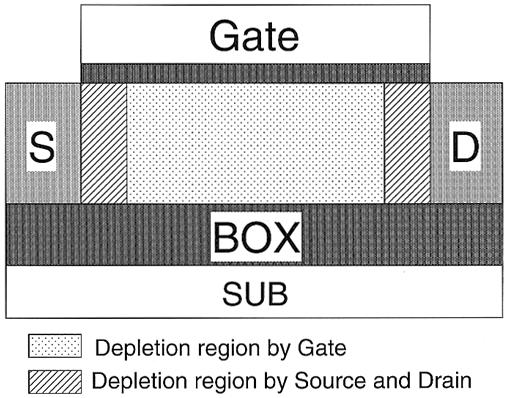 1840 IEEE TRANSACTIONS ON ELECTRON DEVICES, VOL. 47, NO. 10, OCTOBER 2000 Fig. 6. Schematic of depletion region controlled by source and drain. Fig. 5.