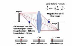 refraction image formation by a lens refraction: light waves bend when they go between different materials (glass and air; air and water) By bending light rays a lens