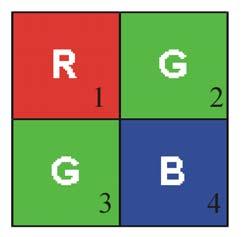 pattern as shown in Figure 2. This enables each channel, whether red, blue or green to be treated independently.