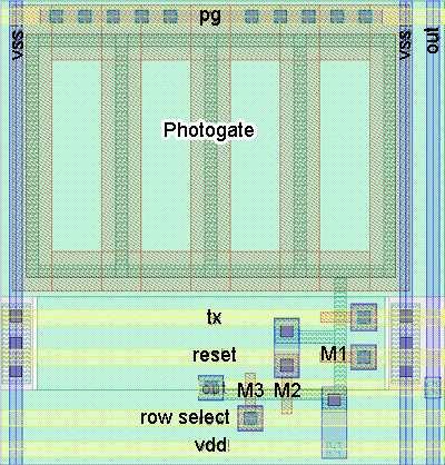 Standard and multi-finger photogate APS design and expected potential well [13]. Table 7-1.