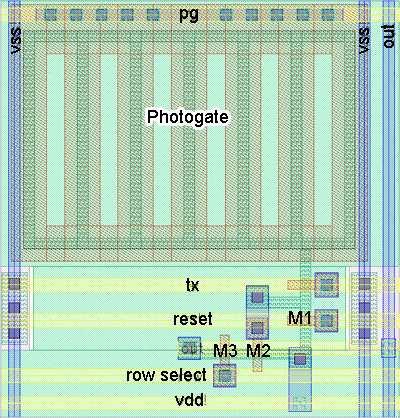 91 42.50 5-finger 0.37 25.80 The photogate APS pixels designed by La Haye[13] were implemented using 0.