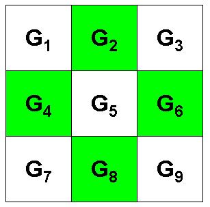 In this Bayer mask, there is double the number of green pixels as compare to red and blue, thus an estimation of green pixel is always consists of 4 neighbouring pixels.