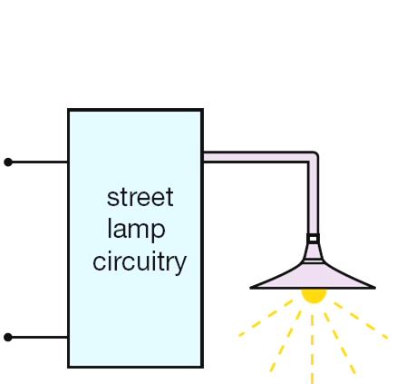 Simple LDR circuit: exam examples Street lamp circuitry will switch on lamp when V out 4V When Illumination < 10 lux, V out > 4V What value of resistance for R