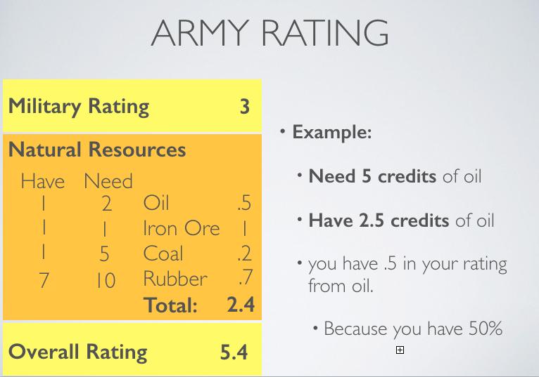 Overall Rating: Combines military rating (1-6 ) and Natural Resources (0-) The Battle: 1 10 Poor Excellent Attacker + = Rating X Army Size 100 = Power 00 Defense Bonus: Troops must