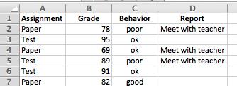 Excel Lesson 6 page 10 Jan 18 Here is another example =IF(OR(B2<70,C2="poor"),"Meet with teacher","") This IF COMMAND says if the student's grade is less than 70 or behavior is "poor" then we meet