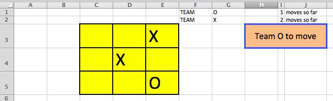 Excel Lesson 6 page 3 Jan 18 Let us make 2 moves by Team X and 1 move by Team O to check our work. We now get this. Whoops, I forgot to center the data in the yellow board.