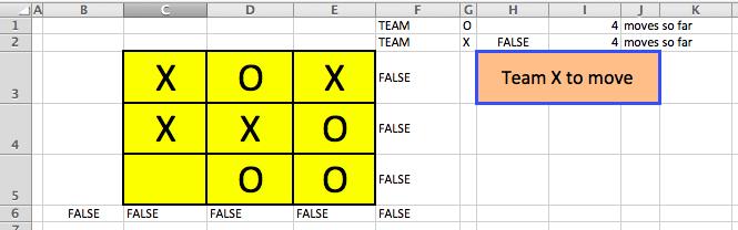 Excel Lesson 6 page 7 Jan 18 Now I blank out cell C5 and notice how H2 changes to FALSE. But what I really want in cell H2 is to alert the players that Team X wins.