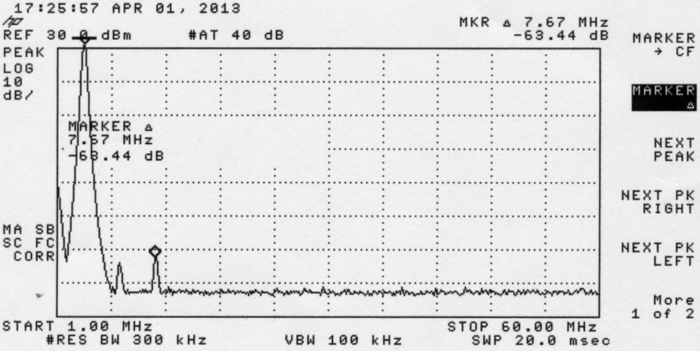 84 MHz 3 rd harmonic