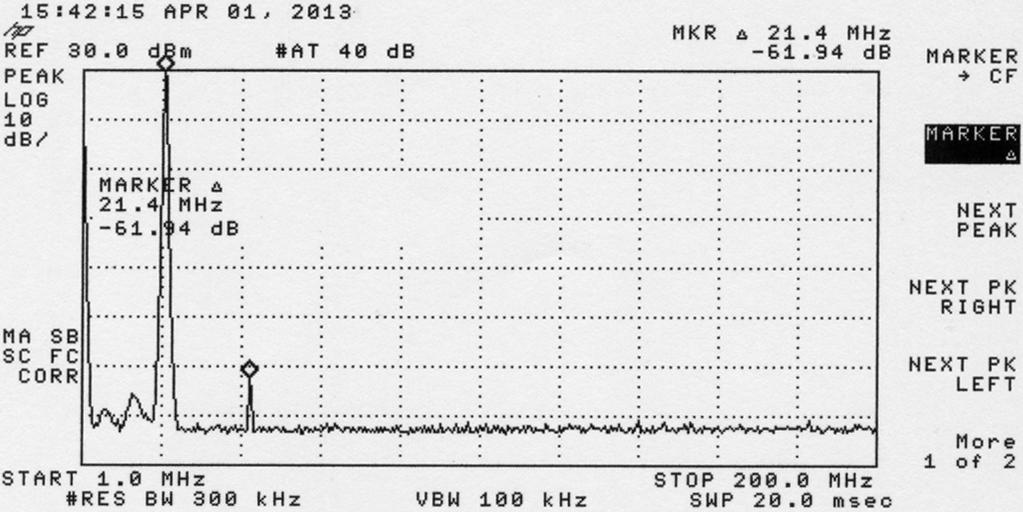 21.4 MHz 2 nd harmonic -62 db