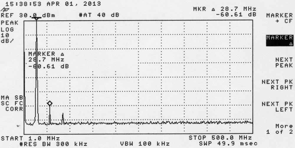 28.7 MHz 2 nd harmonic