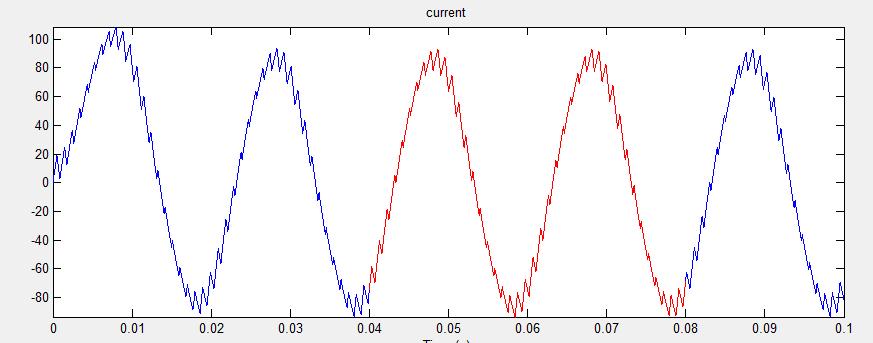 Matlab/Simulink Results First of all, the output of drive and control circuit