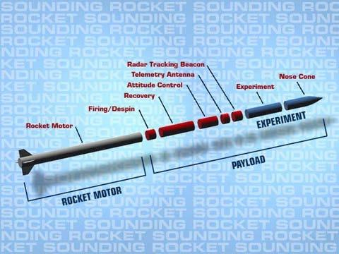 Figure 3. NASA s Sounding Rocket.