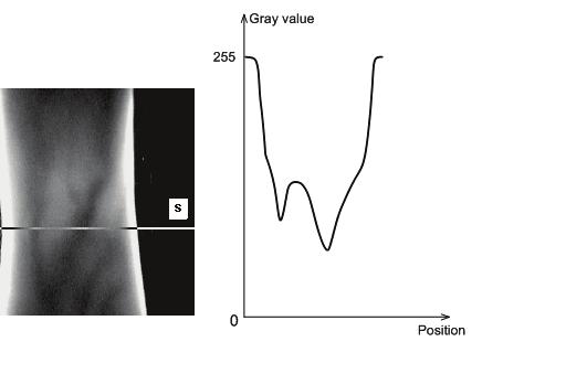 542 Pattern Recognition Techniques, Technology and Applications Fig. 6. cross sectional intensity profile of finger vein image 4.