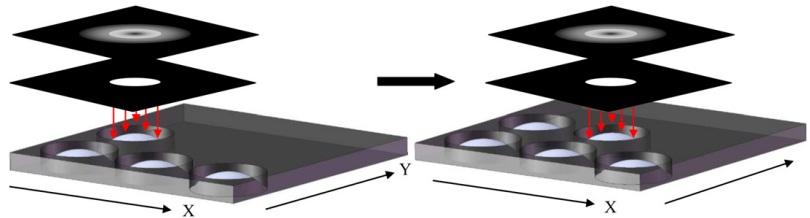 To fabricate 3D microlens, sample is moved by 4-axis stage system and synchronized with laser pulse firing sequences so that laser energy distributes uniformly on object surface.
