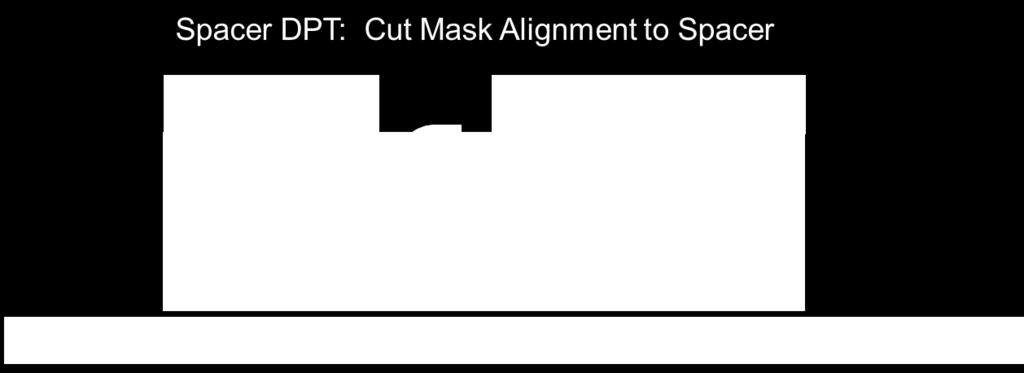 Figure LITH2D: Schematic of a cut mask applied to a spacer array for the purpose of line cutting, such as in Fin formation, DRAM island formation, or dummy fin removal, where one needs to critically