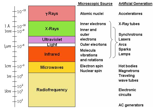 Optics Basics The Electro-Magnetic