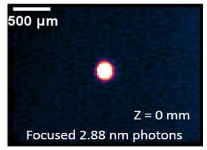 88 nm radiation at the sample plane of