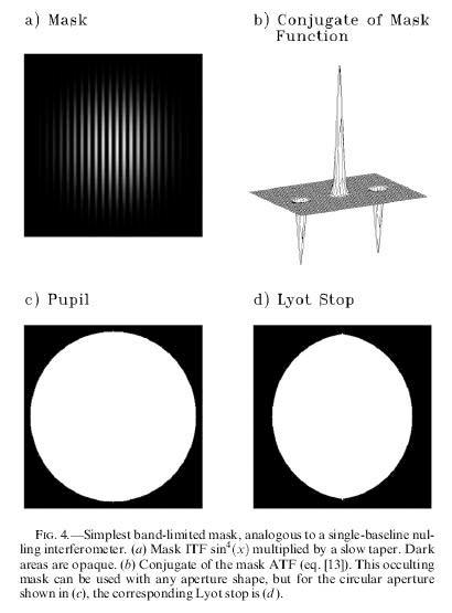 Apodized Pupil Lyot Coronagraph (APLC) = Prolate Apodized Lyot Coronagraph (PALC) Lyot Coronagraph with apodized entrance pupil. Prolate apodization is optimal, and can bring contrast to 1e10.