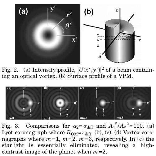 Optical Vortex Coronagraph (OVC) Phase in focal plane