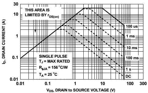 Typical Characteristics -VGS, GATE-SOURCE VOLTAGE (V) I = -.