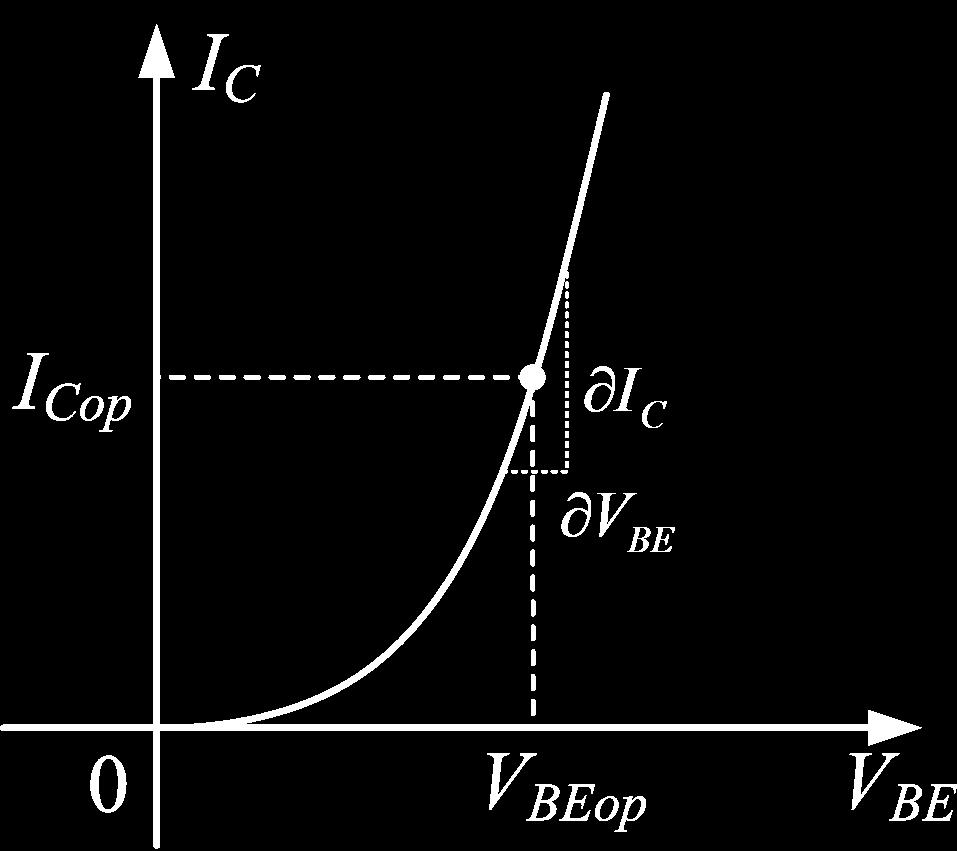 With the increase of BE each collector-emitter voltage will produce a larger current through the transistor. The output characteristic family is shown in Figure 1.
