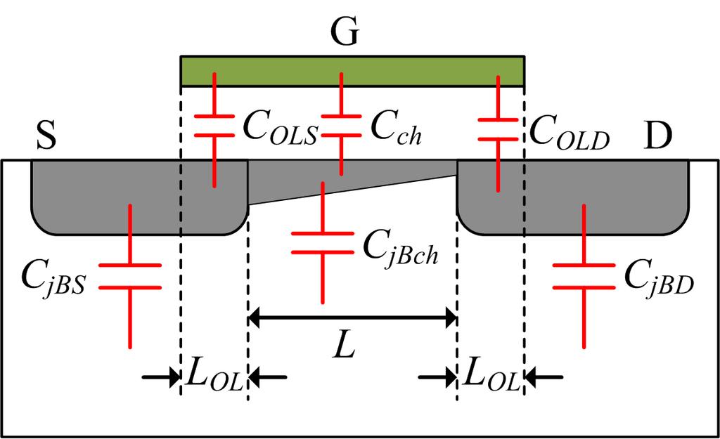 Analog Integrated ircuits Fundamental Building Blocks r S S 1 1 S 1 I I sat I I S sat (69) Similarly as for the bipolar transistor, the drain-source resistance will have values in the range of