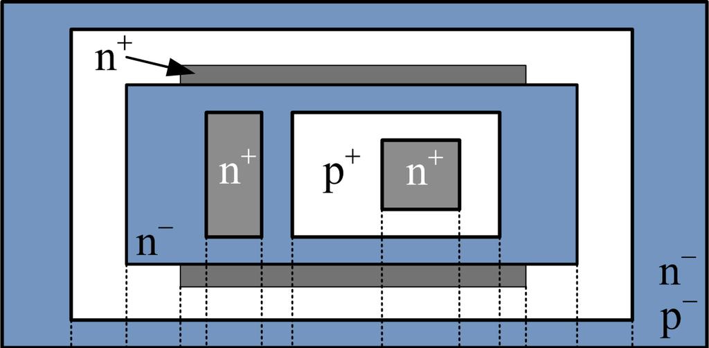 Realization of the n + collector contact and emitter region.3.