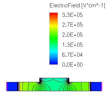 Electric field distribution Higher slab allowes higher field in the