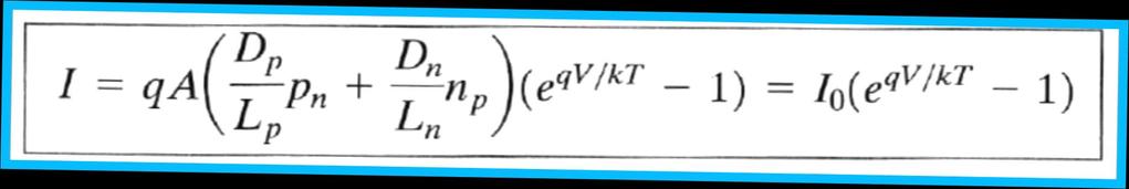 Current-Voltage Characteristic, the diode equation.