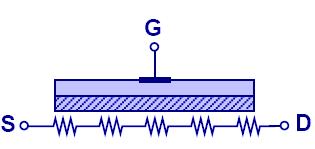 Voltage-Dependent esistor The inversion channel of a MOSFET can be seen as a resistor.