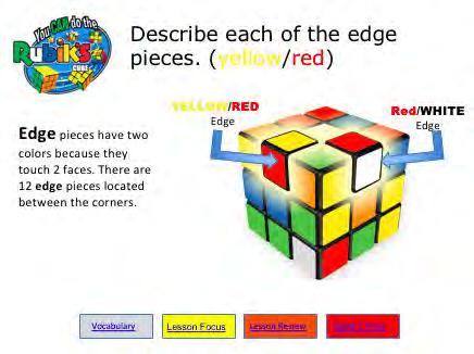 Students begin to realize that BLUE is always opposite GREEN; RED and ORANGE are always opposite; and WHITE and YELLOW are always opposite.