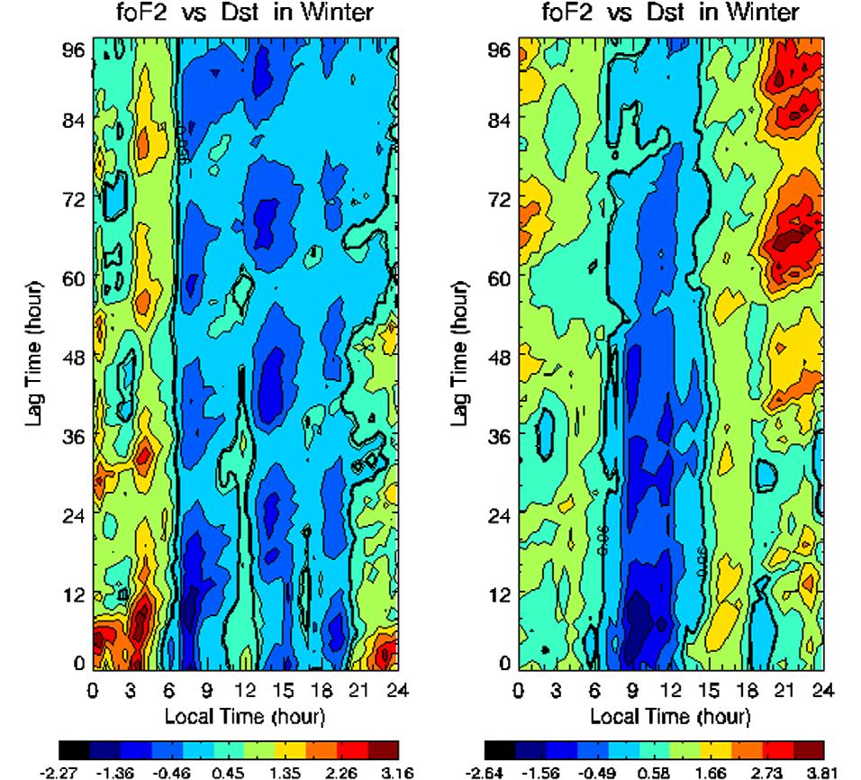 X. Wang et al. / Advances in Space Research xxx (2007) xxx xxx 5 Fig. 3. Same as Fig. 1 except in winter.