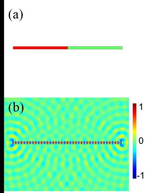between the refractive indices of CdS and CdSe is small, the E-field of the mode is almost uniformly distributed in the entire nanowire. Figure 6.