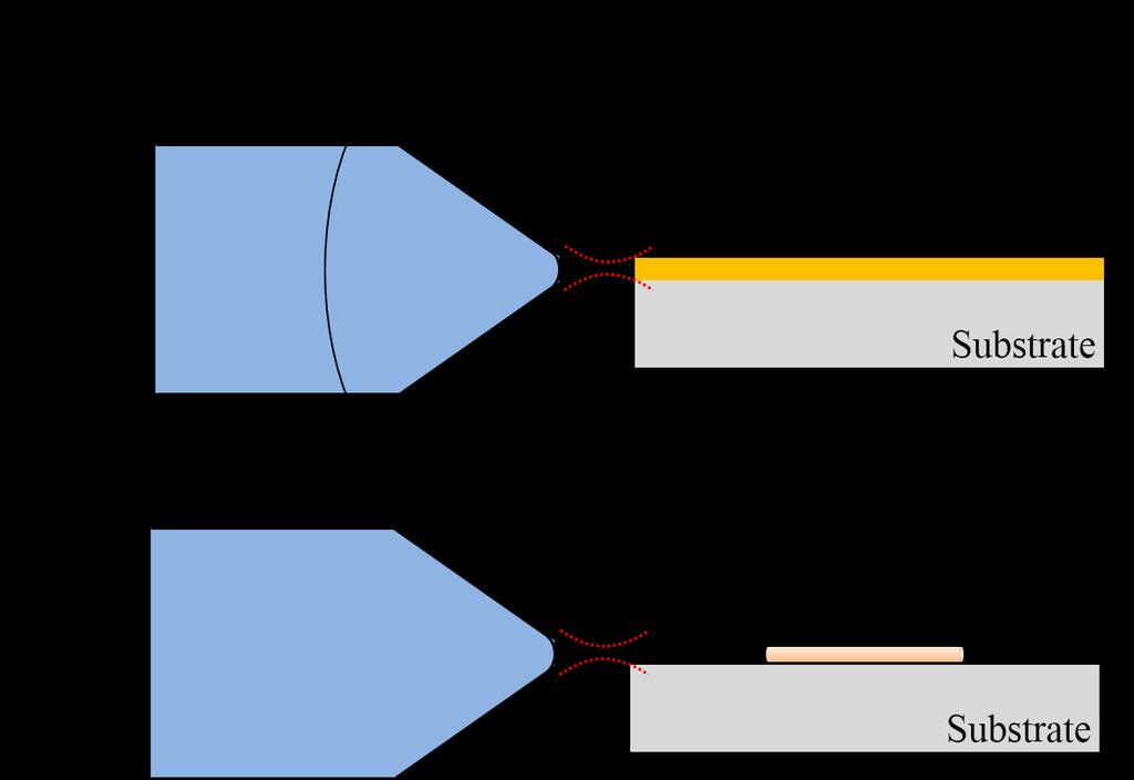 Figure A.1 (a) Coupling between the commercial lensed fiber and optical waveguide. The diameter of the lensed fiber is 125 μm. The included angle θ of the fiber is around 90.