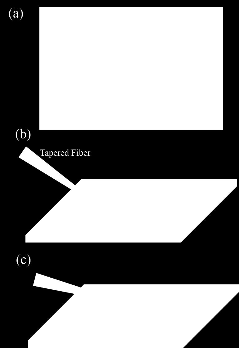 (b) Approach to curve and loop the