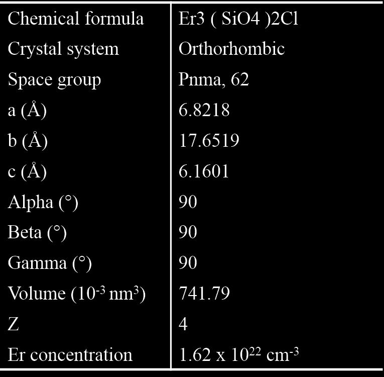 Table 2.2 lists the positions of all atoms in a unit cell of an ECS crystal.