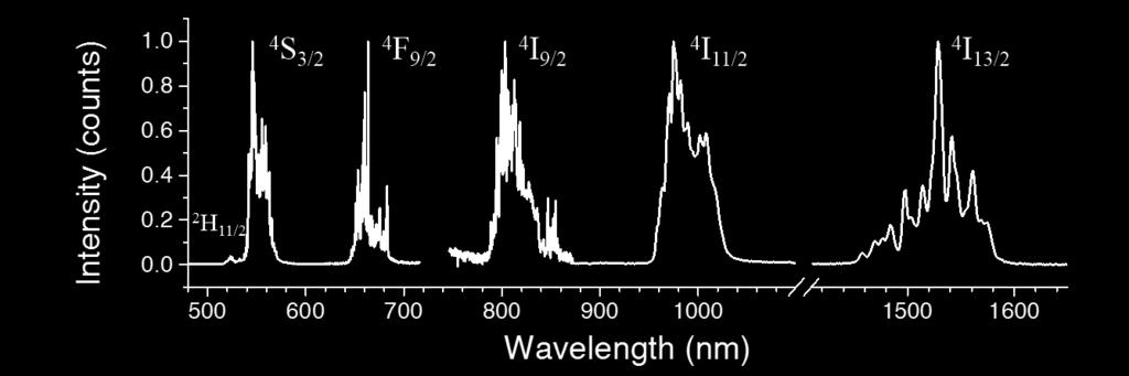 wavelength matching with the transition energy between those two states. The photoluminescence spectrum of the as-grown ECS nanowires are shown in Figure 3.1.