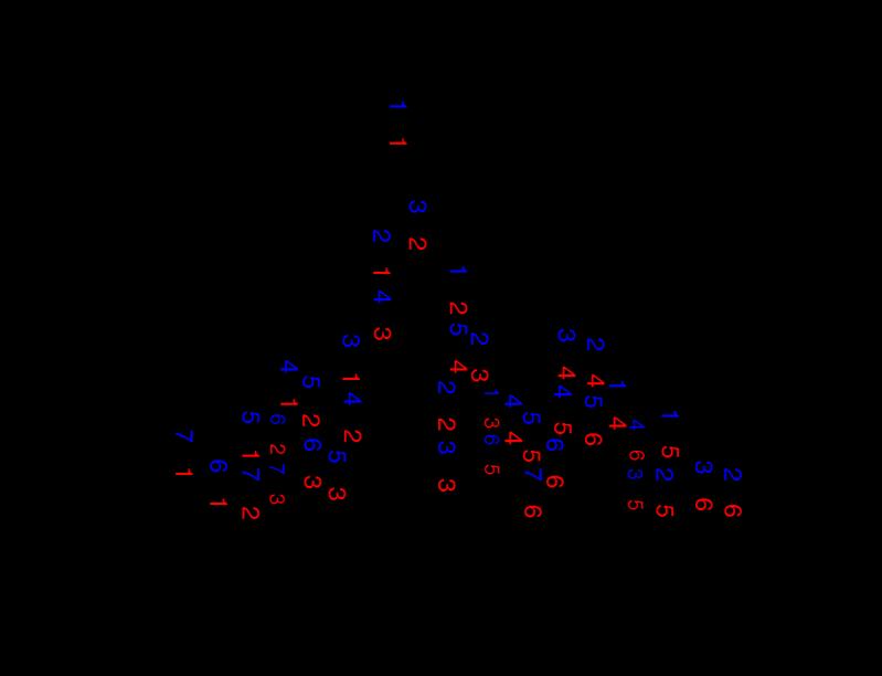 in Figure 3.3. The blue and red numbers correspond to the levels in upper ( 4 I13/2) and lower ( 4 I15/2) Stark manifolds respectively.
