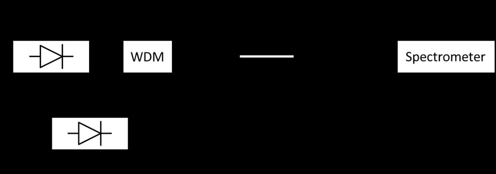 Figure 4.2 Schematic of the pump-probe measurement setup. Figure 4.