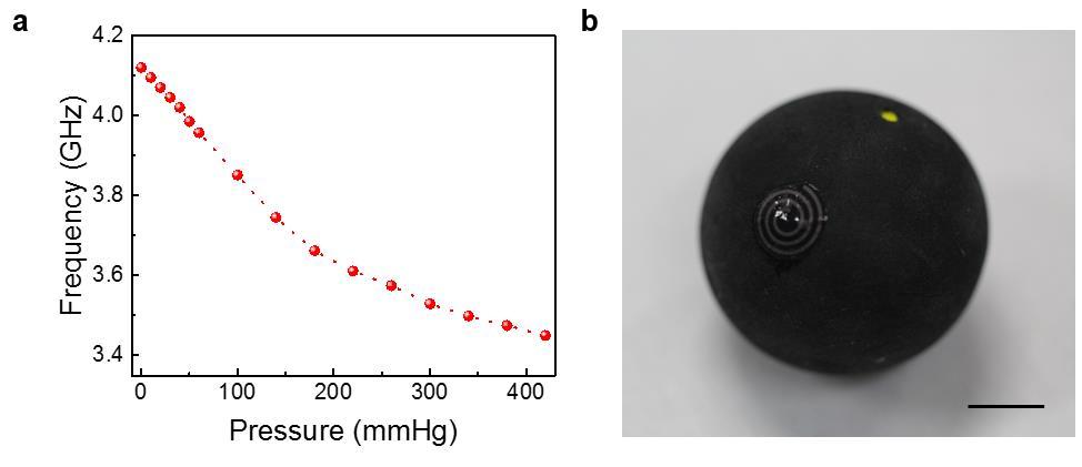 Supplementary Figure 13 Frequency response of the pressure sensor using a ball. (a) The resonance frequency change in the wide range of pressure.