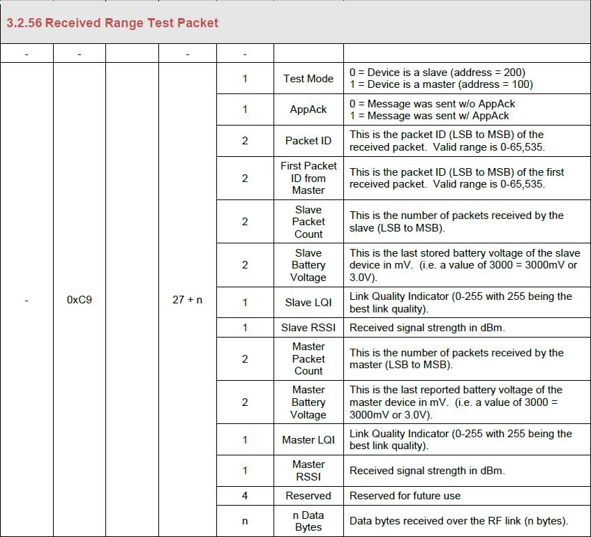 The ModFLEX Test Tool Suite uses this information to display and log the results of the range test.