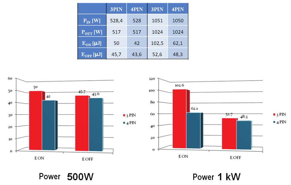 Description Figure 17. Switching energy comparison @ 500 W and 1 kw (a) Figure 18. Switching energy comparison @ 1.