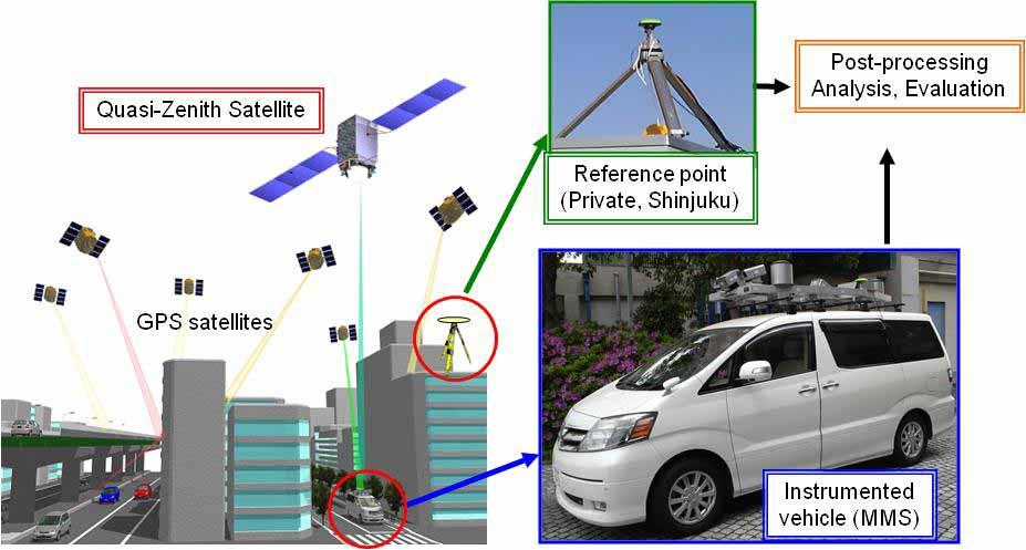 MICHIBIKI has adopted the State Space Reproduction (SSR) method (2) for the CLAS to broadcast Centimeter Level Augmentation Data to all over Japan using LEX signal, which corresponds to the L6b