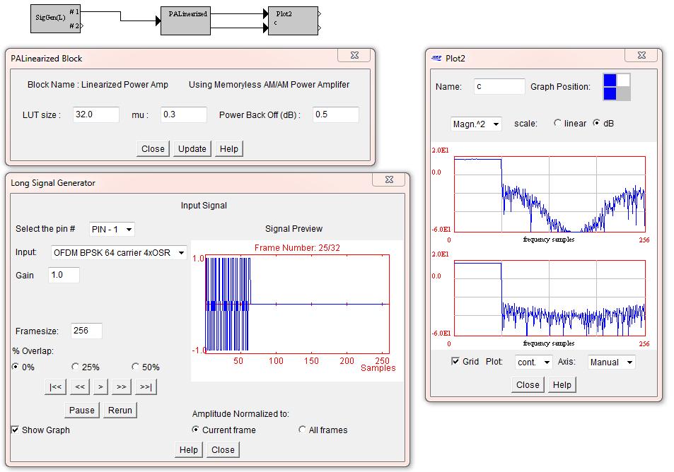 JDSP Simulation: Digital Predistortion Simulation for 64- carrier BPSK OFDM Signal When DPD+PA is well linearized, spectral leakage is small.