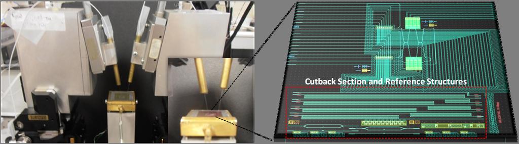5 Experimental Evaluation of the 2x2 PLATON Optical Interconnect Router (PLA19) Before proceeding to the system-level evaluation of the 2x2 routing platform the chip was optically characterized in