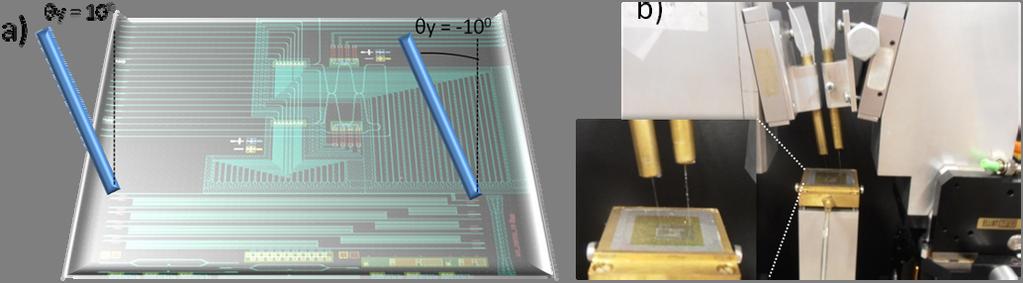 Figure 10: (a) Verification of the proposed concept on the cutback section, (b) Probe station configuration and (c) Comparison between the performance of the cutback waveguides for regular and