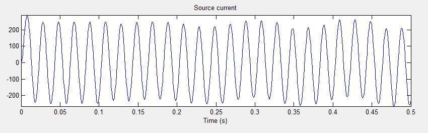 Fig.5.4. Source current waveforms in case of active power filter. Fig.5.5. Source voltage waveforms in case of active power filter.