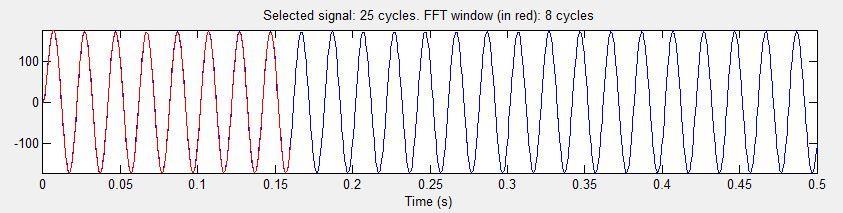 Fig.5.9. Source current in case of Hybrid filter. Fig.5.10. Source voltages in case of Hybrid filter. Fig.5.9 shows the source current waveform for hybrid power filter.